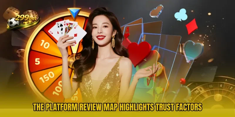 The platform review map highlights trust factors